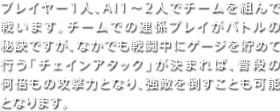 プレイヤー1人、AI1～2人でチームを組んで戦います。チームでの連係プレイがバトルの秘訣ですが、なかでも戦闘中にゲージを貯めて行う「チェインアタック」が決まれば、普段の何倍もの攻撃力となり、強敵を倒すことも可能となります。