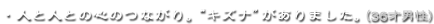 ・人と人との心のつながり。“キズナ”がありました。（36才男性）