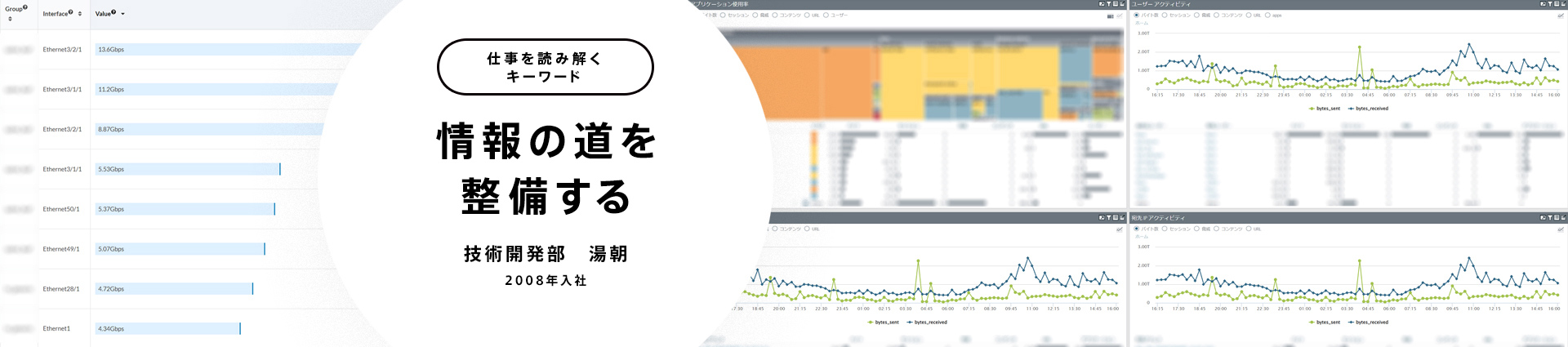 情報の道を整備する