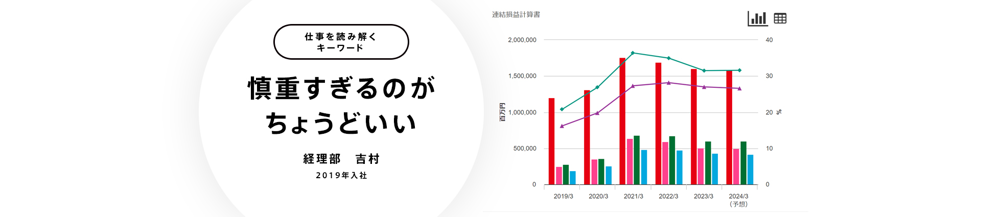 慎重すぎるのがちょうどいい