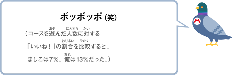 ポッポッポ（笑）（コースを遊んだ人数に対する「いいね！」の割合を比較すると、ましこは7％。 俺は13％だった。）