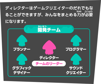 ディレクターはゲームクリエイターのだれでもなることができますが、みんなをまとめる力が必要になります。