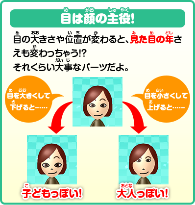 目は顔の主役！目の大きさや位置が変わると、見た目の年さえも変わっちゃう！？それくらい大事なパーツだよ。目を大きくして下げると……子どもっぽい！／目を小さくして上げると……大人っぽい！