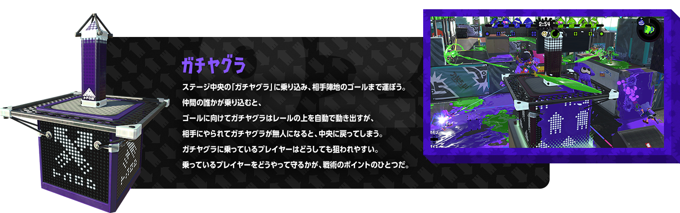 ガチヤグラ ステージ中央の「ガチヤグラ」に乗り込み、相手陣地のゴールまで運ぼう。仲間の誰かが乗り込むと、ゴールに向けてガチヤグラはレールの上を自動で動き出すが、相手にやられてガチヤグラが無人になると、中央に戻ってしまう。ガチヤグラに乗っているプレイヤーはどうしても狙われやすい。乗っているプレイヤーをどうやって守るかが、戦術のポイントのひとつだ。