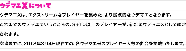 ウデマエXについて　ウデマエXは、エクストリームなプレイヤーを集めた、より挑戦的なウデマエとなります。これまでのウデマエでいうところの、S+10以上のプレイヤーが、新たにウデマエXとして認定されます。参考までに、2018年3月4日現在での、各ウデマエ帯のプレイヤー人数の割合を掲載いたします。