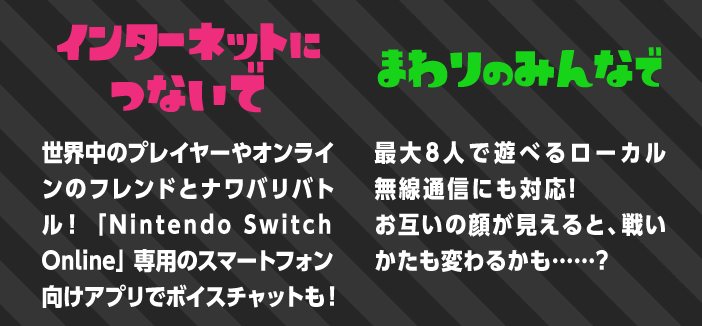 インターネットにつないで 世界中のプレイヤーやオンラインのフレンドとナワバリバトル！「Nintendo Switch Online」専用のスマートフォン向けアプリでボイスチャットも！　まわりのみんなで 最大8人で遊べるローカル無線通信にも対応！お互いの顔が見えると、戦いかたも変わるかも……？