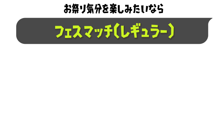 お祭り気分を楽しみたいなら　フェスマッチ（レギュラー）　みんなでワイワイ、楽しくフェスバトルをしたい場合は、「フェスマッチ（レギュラー）」を選択。個人での参加のほか、2～4人のフレンドとチームを組んで参加することもできる。味方4人のブキやギアの組み合わせが条件を満たすと、特別なボーナスがもらえるぞ。