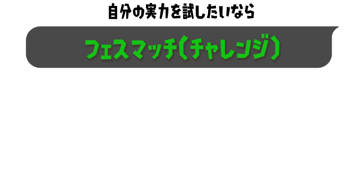 自分の実力を試したいなら フェスマッチ（チャレンジ）　自分自身の限界を確かめたいなら「フェスマッチ（チャレンジ）」を選択。参加は個人戦のみ。 勝利することで増える「フェスパワー」を高めて、「フェス100ケツ」を目指そう。