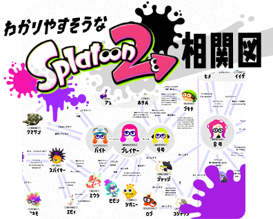 わかりやすそうな Splatoon2 相関図