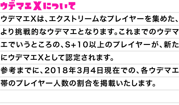 ウデマエXについて　ウデマエXは、エクストリームなプレイヤーを集めた、より挑戦的なウデマエとなります。これまでのウデマエでいうところの、S+10以上のプレイヤーが、新たにウデマエXとして認定されます。参考までに、2018年3月4日現在での、各ウデマエ帯のプレイヤー人数の割合を掲載いたします。