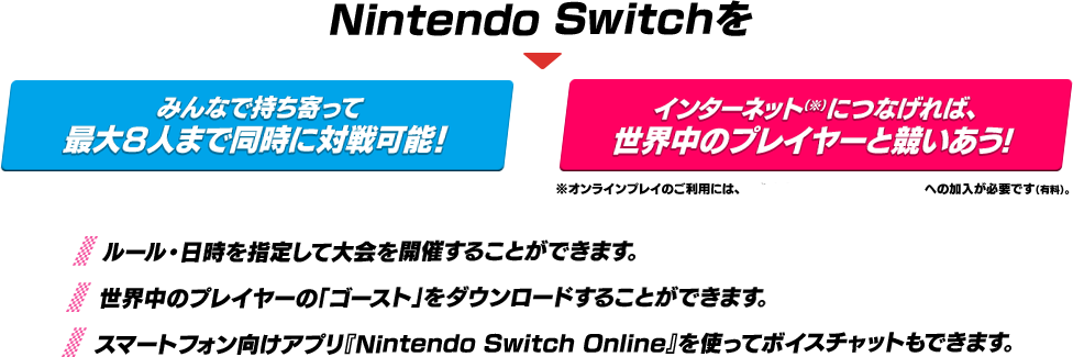 Nintendo Switchをみんなで持ち寄って最大８人まで同時に対戦可能！インターネット（※）につなげれば、
          世界中のプレイヤーと競いあう!※オンラインプレイのご利用には、「Nintendo Switch Online」への加入が必要です（有料）。ルール・日時を指定して大会を開催することができます。世界中のプレイヤーの「ゴースト」をダウンロードすることができます。スマートフォン向けアプリ『Nintendo Switch Online』を使ってボイスチャットもできます。