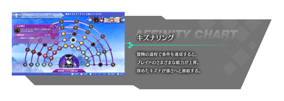 キズナリング 冒険の道程で条件を達成すると、ブレイドのさまざまな能力が上昇。深めたキズナが強さへと直結する。