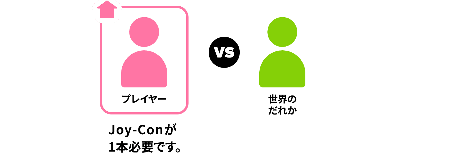 オンラインで遊ぶ（世界の人）