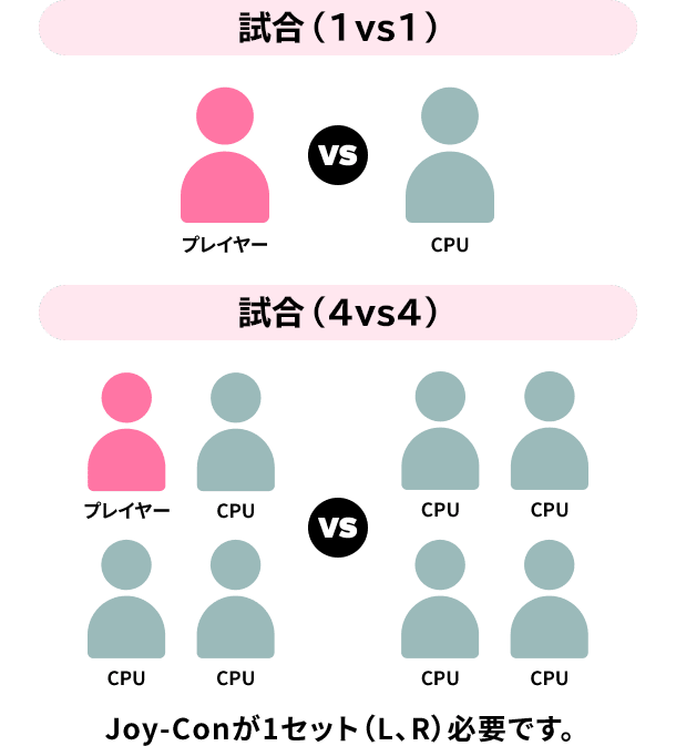 1人で遊ぶ