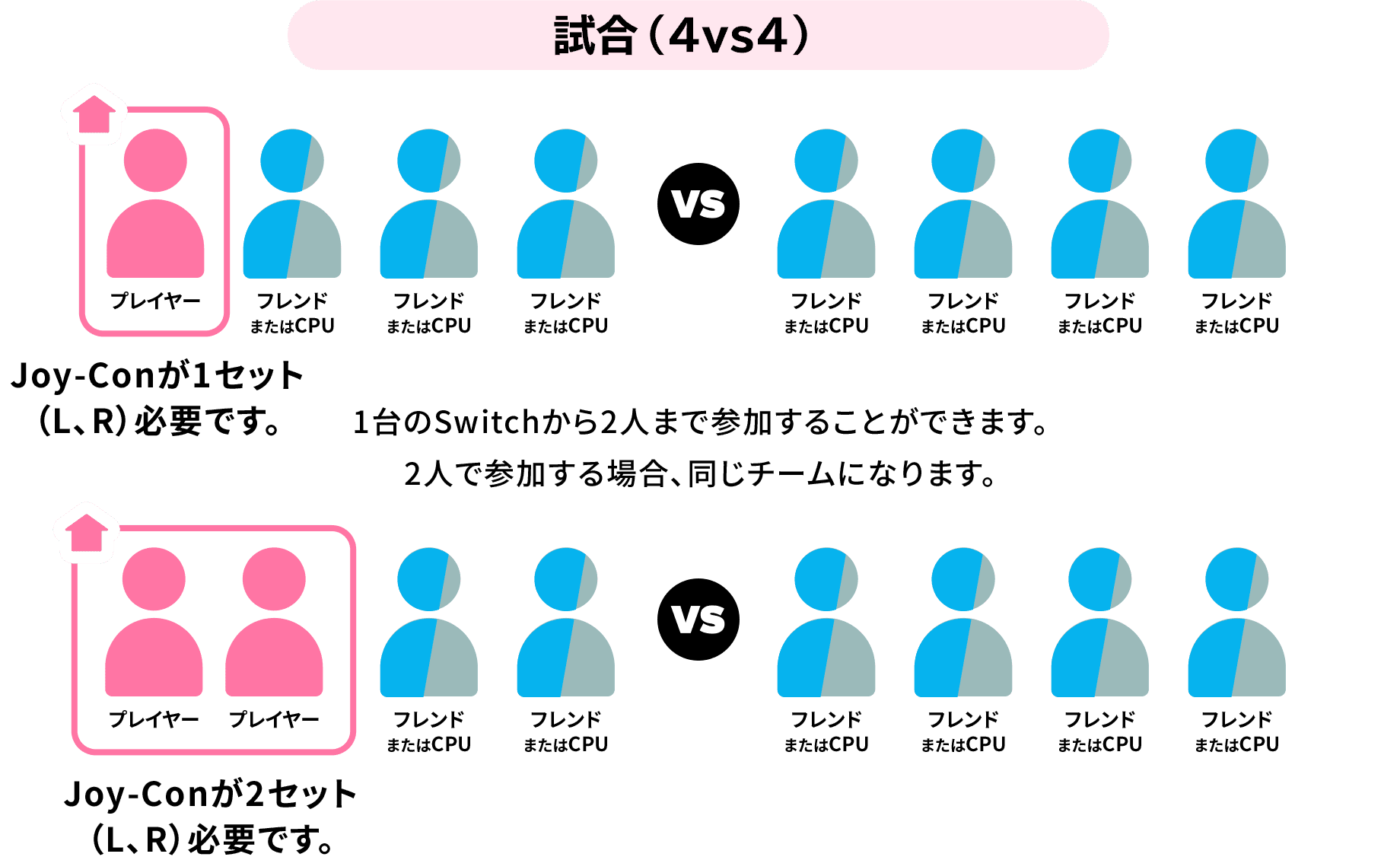 オンラインで遊ぶ（フレンド）