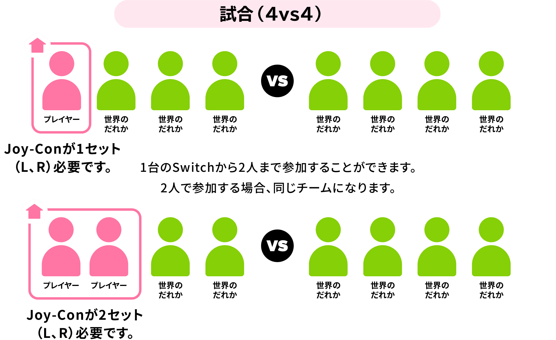 オンラインで遊ぶ（世界の人）