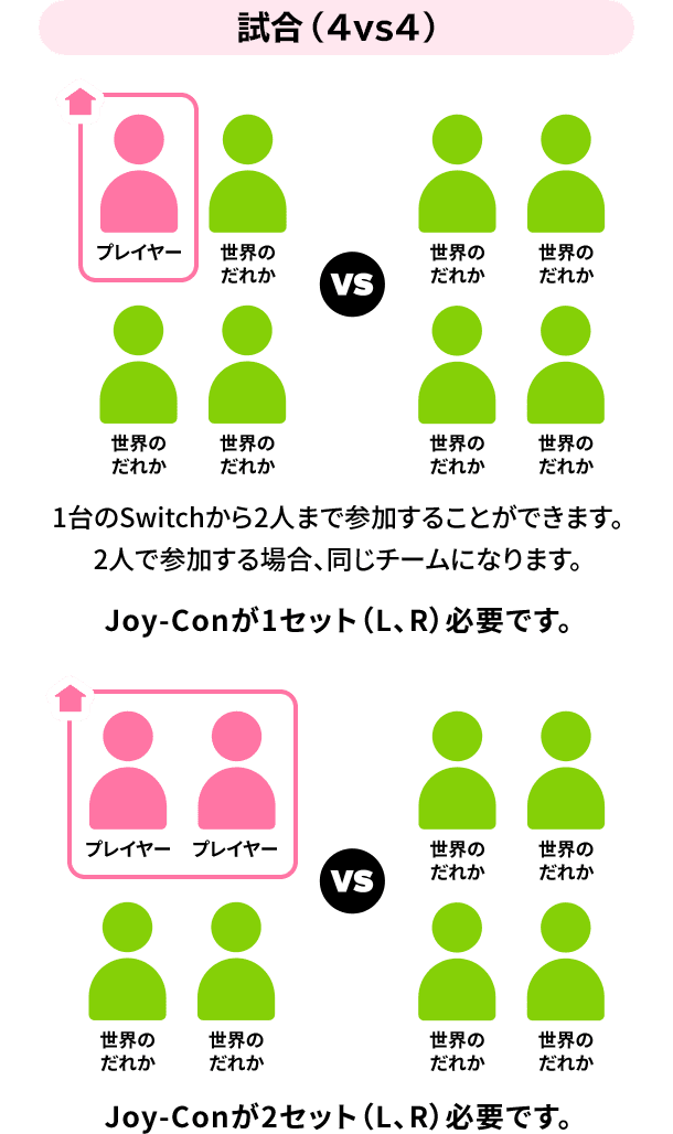 オンラインで遊ぶ（世界の人）