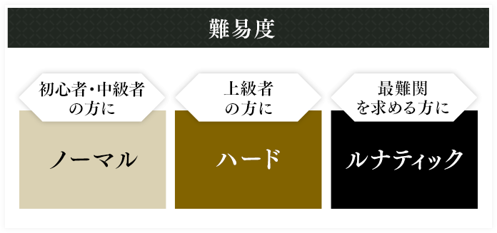 難易度 初心者・中級者の方に ノーマル 上級者の方にハード 最難関を求める方に ルナティック