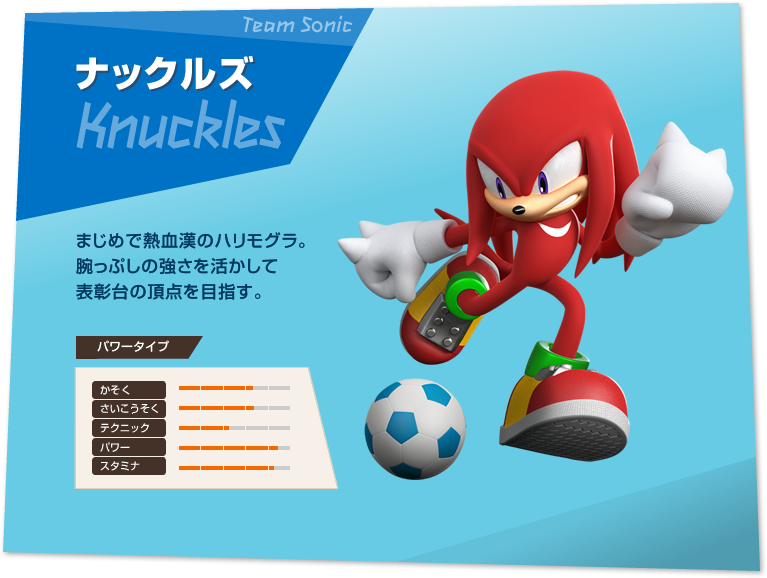 ibNY Knuckles ܂߂ŔM̃nOBrՂ̋ĕ\̒_ڎwB