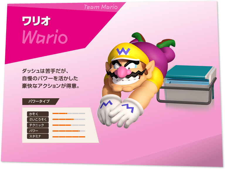 I Wario _bV͋肾Ãp[ȃANVӁB