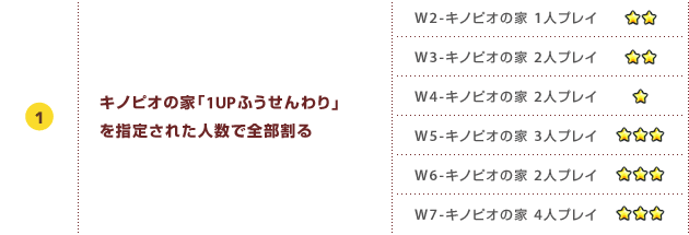 LmsỈƁu1UPӂvw肳ꂽlőS:W2-LmsỈƁ@1lvCF / W3-LmsỈƁ@2lvCF / W4-LmsỈƁ@2lvCF / W5-LmsỈƁ@3lvCF  / W6-LmsỈƁ@2lvCF / W7-LmsỈƁ@4lvCF