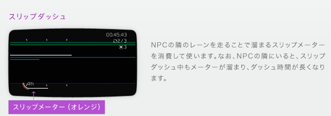 スリップダッシュ　NPCの隣のレーンを走ることで溜まるスリップメーターを消費して使います。なお、NPCの隣にいると、スリップダッシュ中もメーターが溜まり、ダッシュ時間が長くなります。