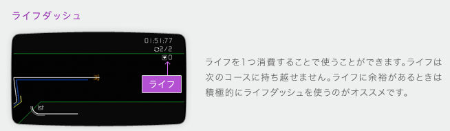 ライフダッシュ　ライフを1つ消費することで使うことができます。ライフは次のコースに持ち越せません。ライフに余裕があるときは積極的にライフダッシュを使うのがオススメです。