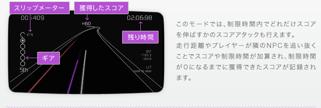 このモードでは、制限時間内でどれだけスコアを伸ばすかのスコアアタックも行えます。プレイヤーが特定の行動をとることでスコアや制限時間が加算され、制限時間が０になるまでに獲得できたスコアが記録されます。