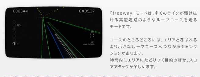 「freeway」モードは、多くのラインが駆け抜ける高速道路のようなループコースを走るモードです。コースのところどころには、エリアと呼ばれるより小さなループコースへつながるジャンクションがあります。時間内にエリアにたどりつく目的のほか、スコアアタックが楽しめます。