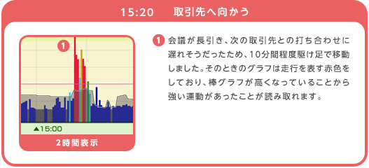 15:20 ֌ 1.cA̎Ƃ̑ł킹ɒxꂻ߁A10Ԓx삯ňړ܂B̂Ƃ̃Ot͑s\ԐFĂA_OtȂĂ邱Ƃ狭^Ƃǂݎ܂B